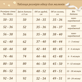 Як правильно визначити розмір одягу та взуття для дитини?
